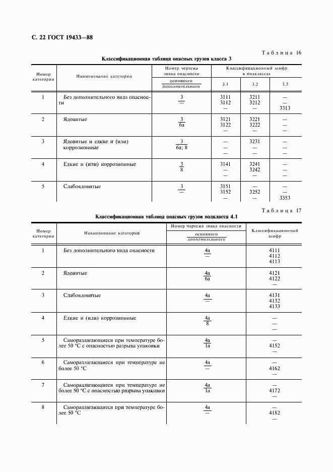 Страница 23 ГОСТ 19433-88