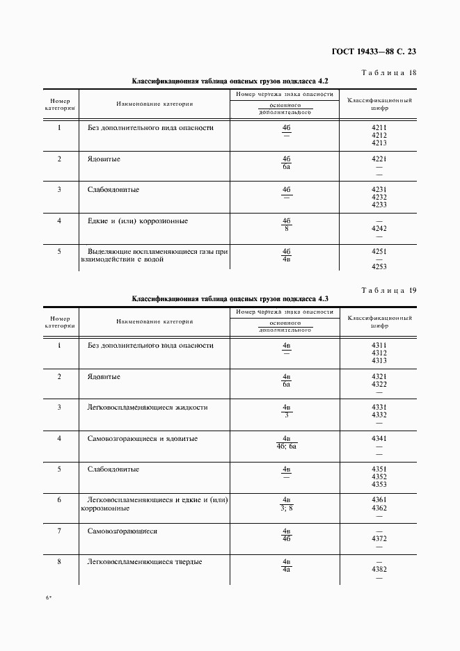 Страница 24 ГОСТ 19433-88
