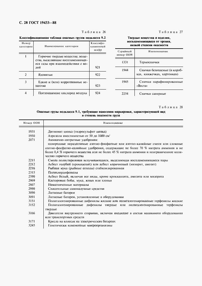 Страница 29 ГОСТ 19433-88