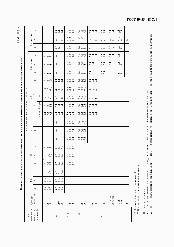Страница 4 ГОСТ 19433-88