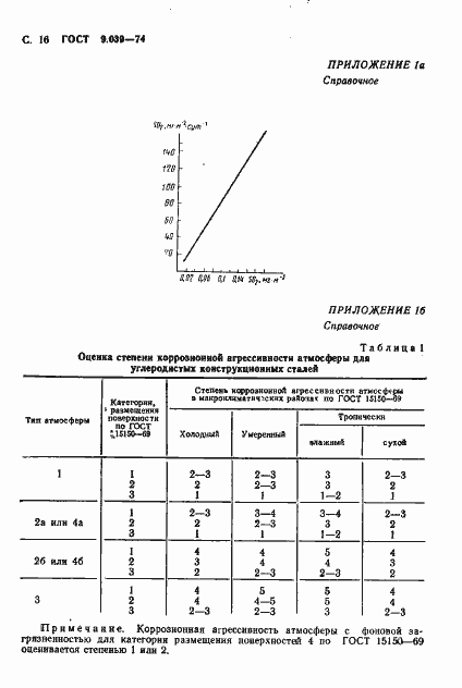 Страница 17 ГОСТ 9.039-74