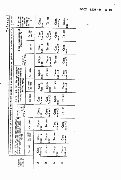 Страница 20 ГОСТ 9.039-74