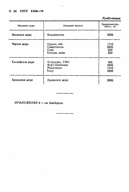 Страница 25 ГОСТ 9.039-74