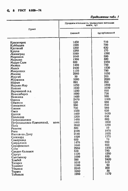 Страница 9 ГОСТ 9.039-74