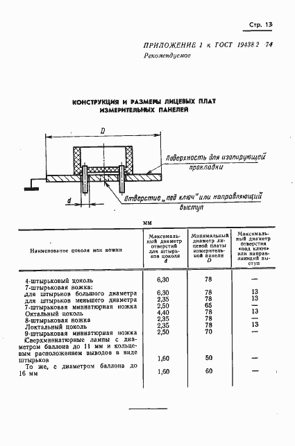Страница 14 ГОСТ 19438.2-74