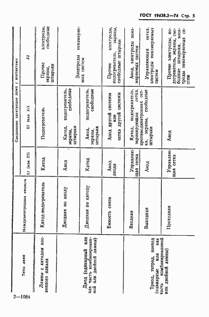 Страница 6 ГОСТ 19438.2-74