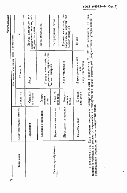 Страница 8 ГОСТ 19438.2-74