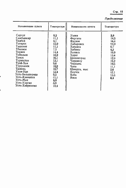 Страница 12 ГОСТ 9.040-74