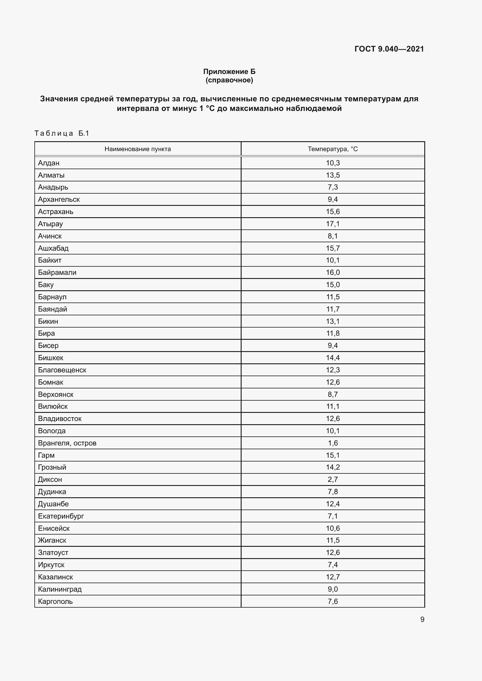 Страница 13 ГОСТ 9.040-2021