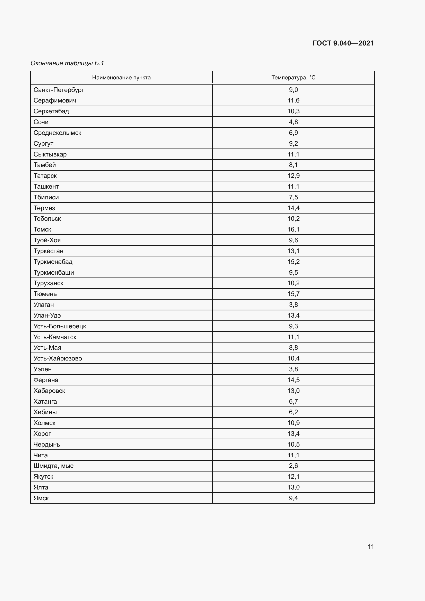 Страница 15 ГОСТ 9.040-2021