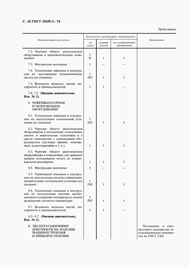 Страница 11 ГОСТ 19439.3-74