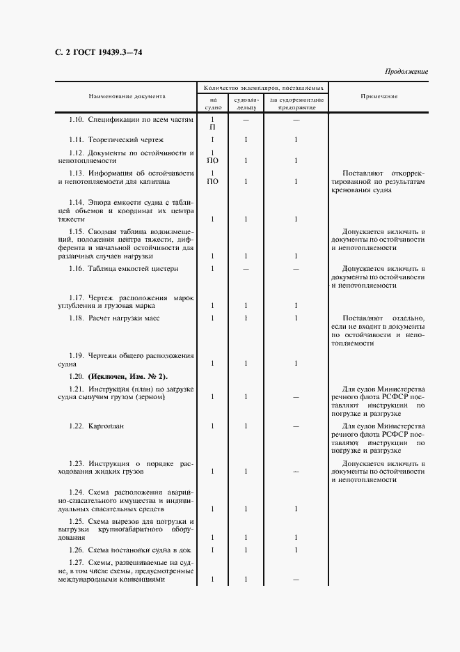 Страница 3 ГОСТ 19439.3-74