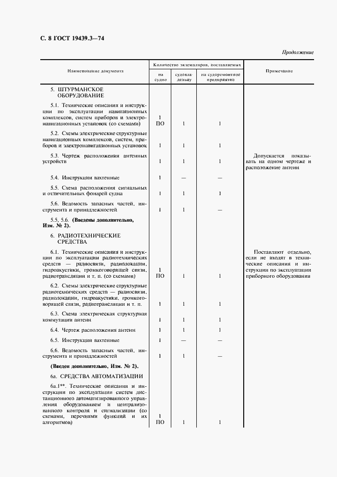 Страница 9 ГОСТ 19439.3-74