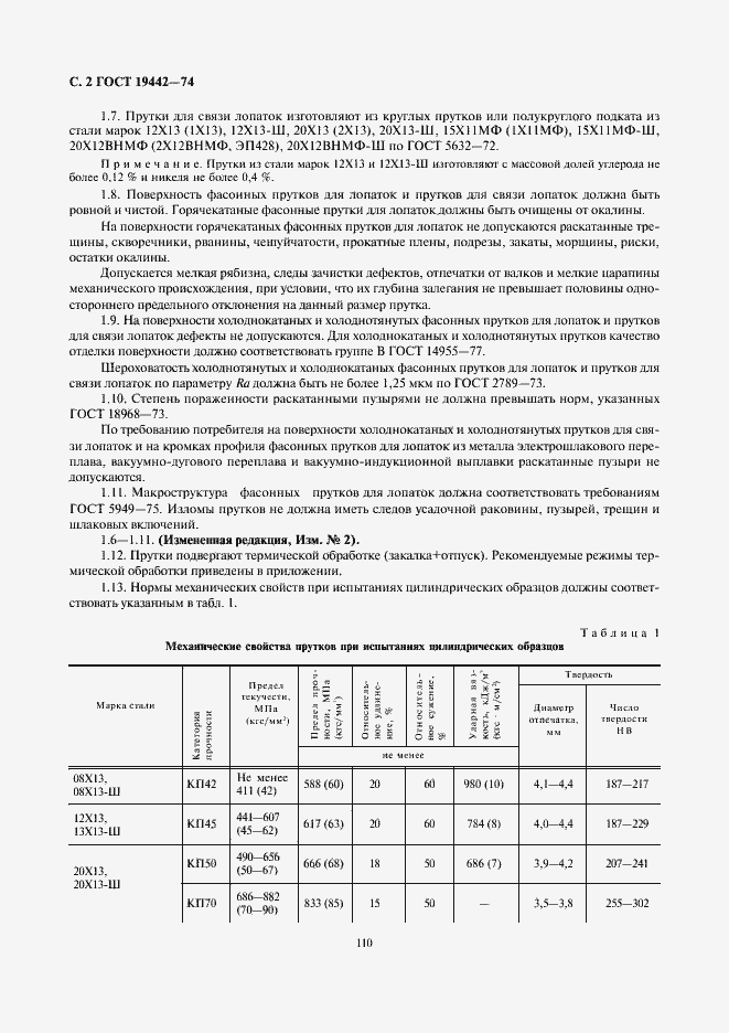 Страница 2 ГОСТ 19442-74