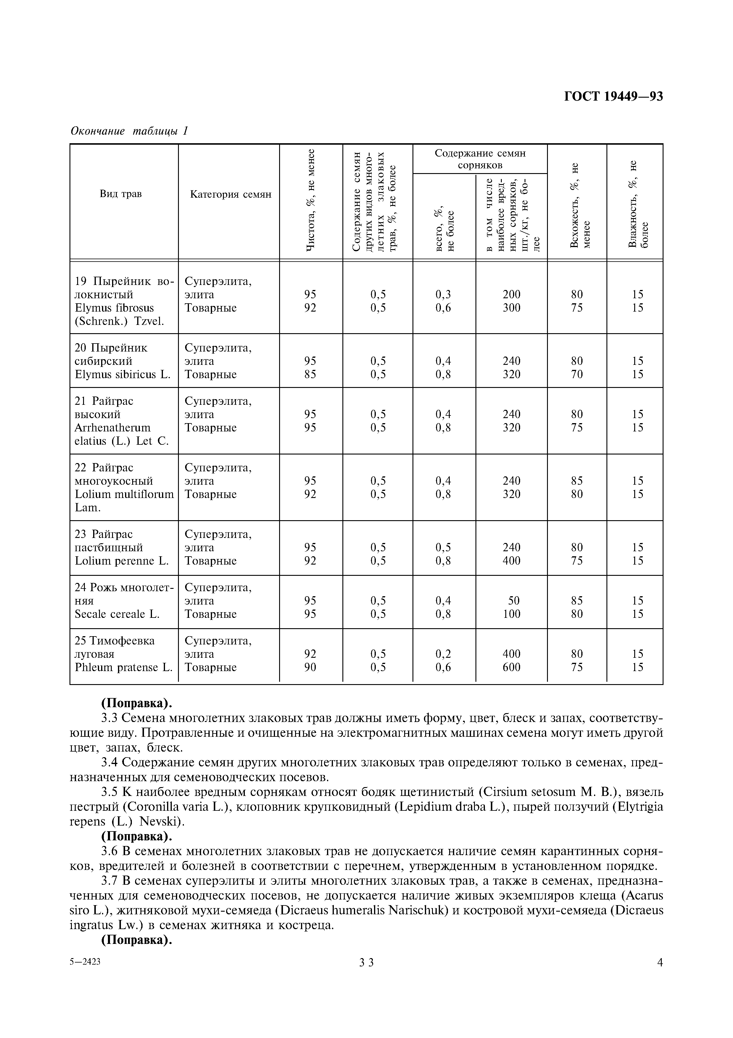 Страница 6 ГОСТ 19449-93