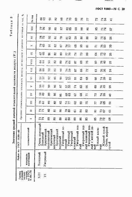 Страница 21 ГОСТ 9.045-75