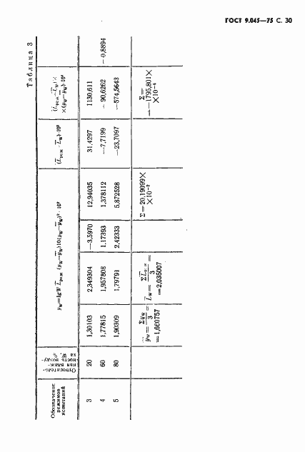 Страница 31 ГОСТ 9.045-75