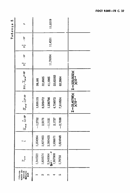 Страница 33 ГОСТ 9.045-75