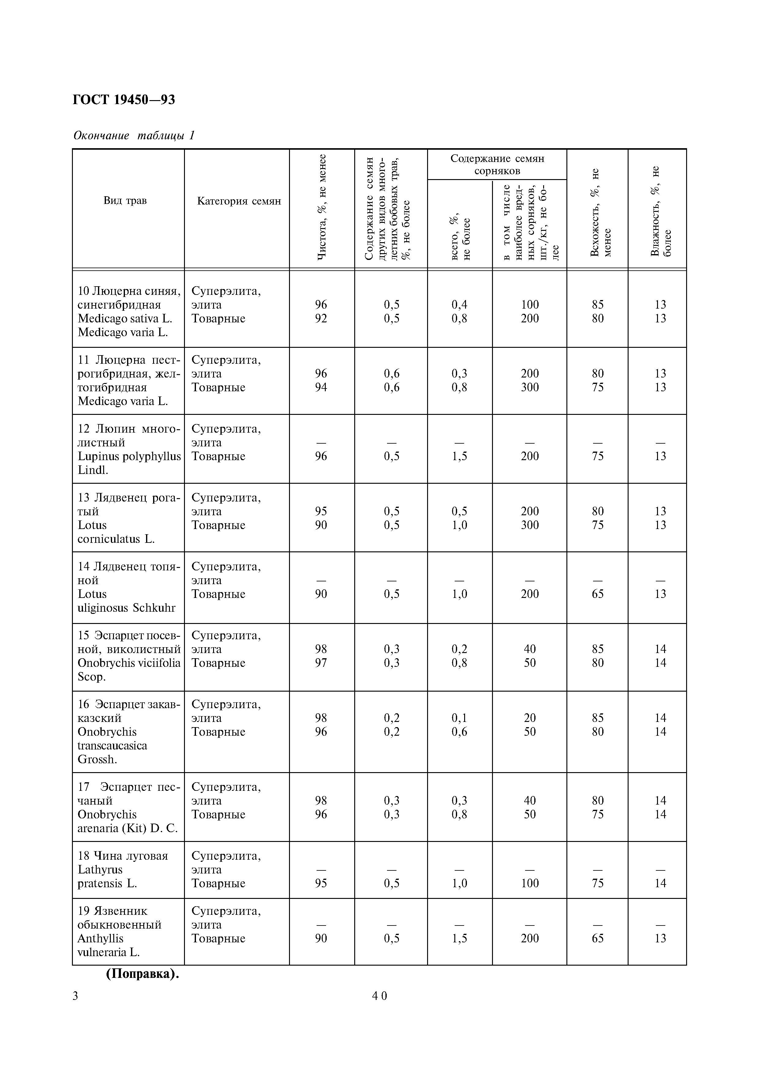 Страница 5 ГОСТ 19450-93