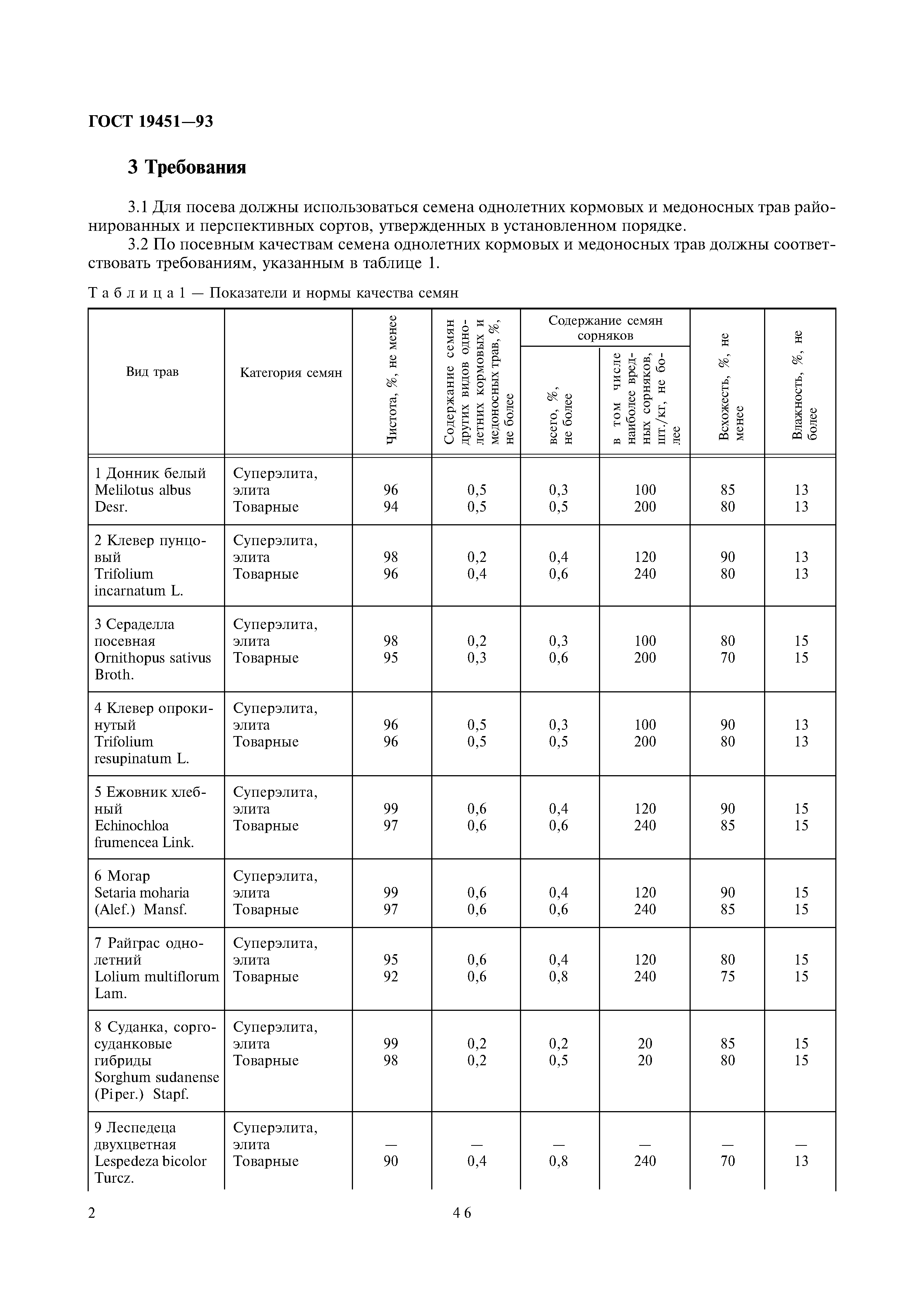 Страница 4 ГОСТ 19451-93