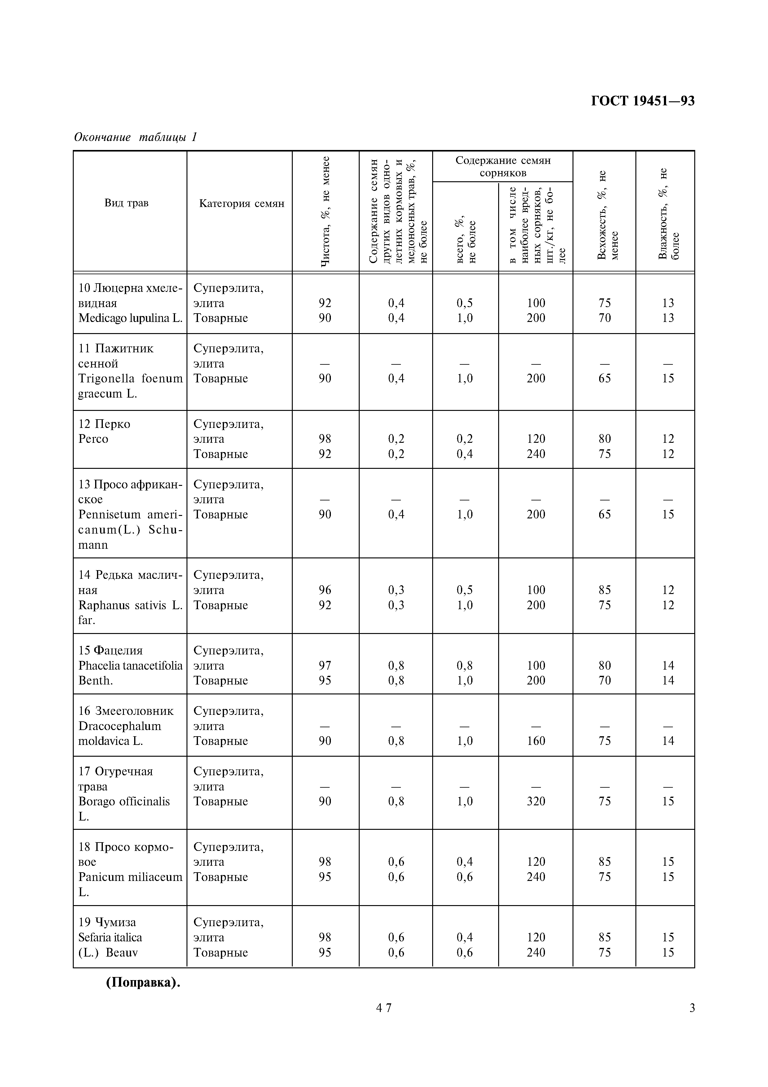 Страница 5 ГОСТ 19451-93