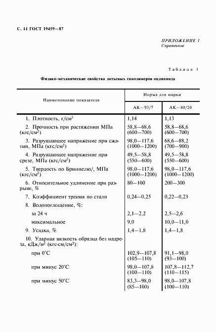 Страница 12 ГОСТ 19459-87