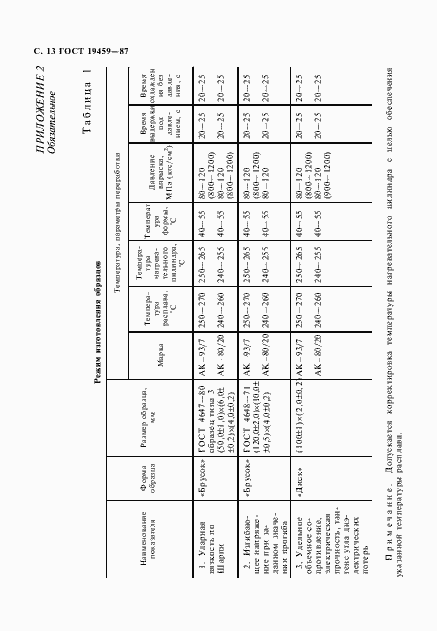 Страница 14 ГОСТ 19459-87