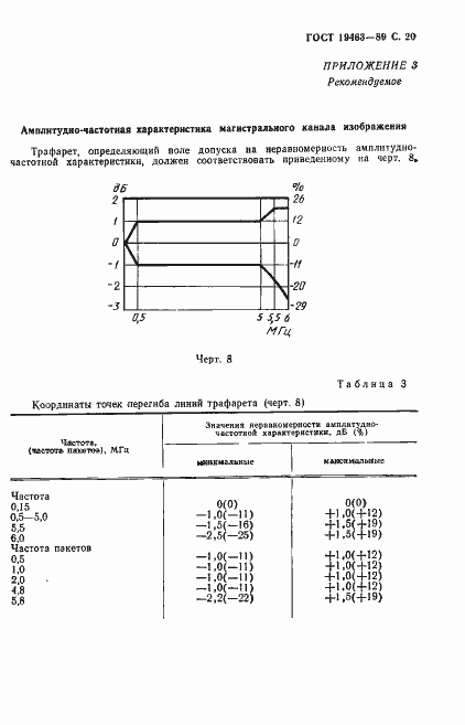Страница 21 ГОСТ 19463-89