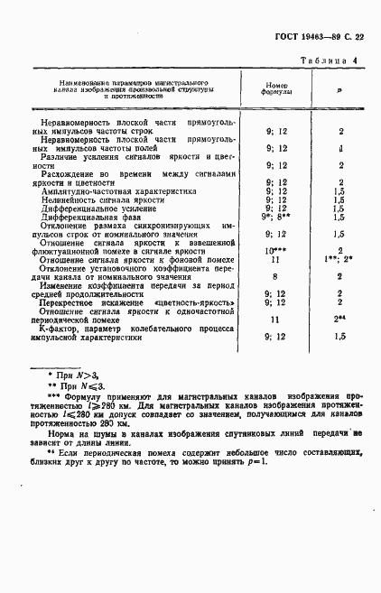 Страница 23 ГОСТ 19463-89
