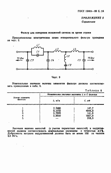 Страница 25 ГОСТ 19463-89
