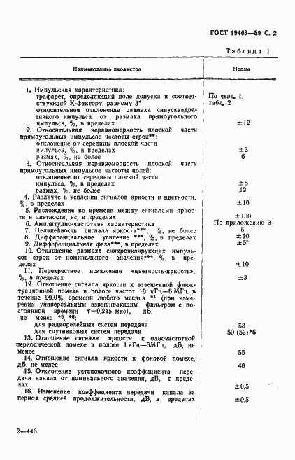 Страница 3 ГОСТ 19463-89