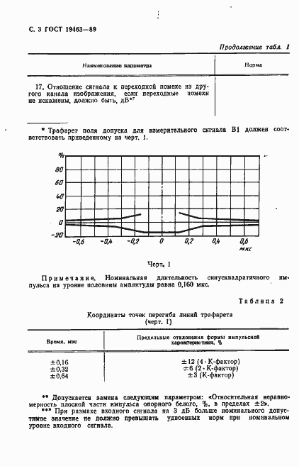 Страница 4 ГОСТ 19463-89