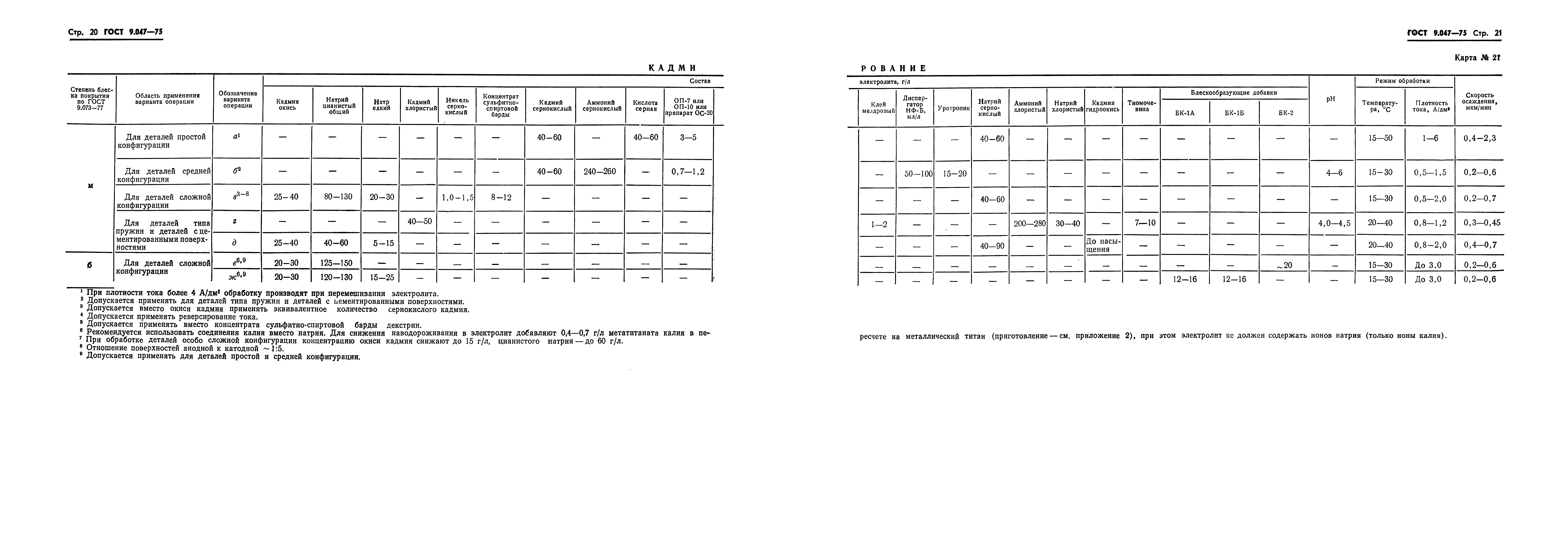 Страница 20 ГОСТ 9.047-75