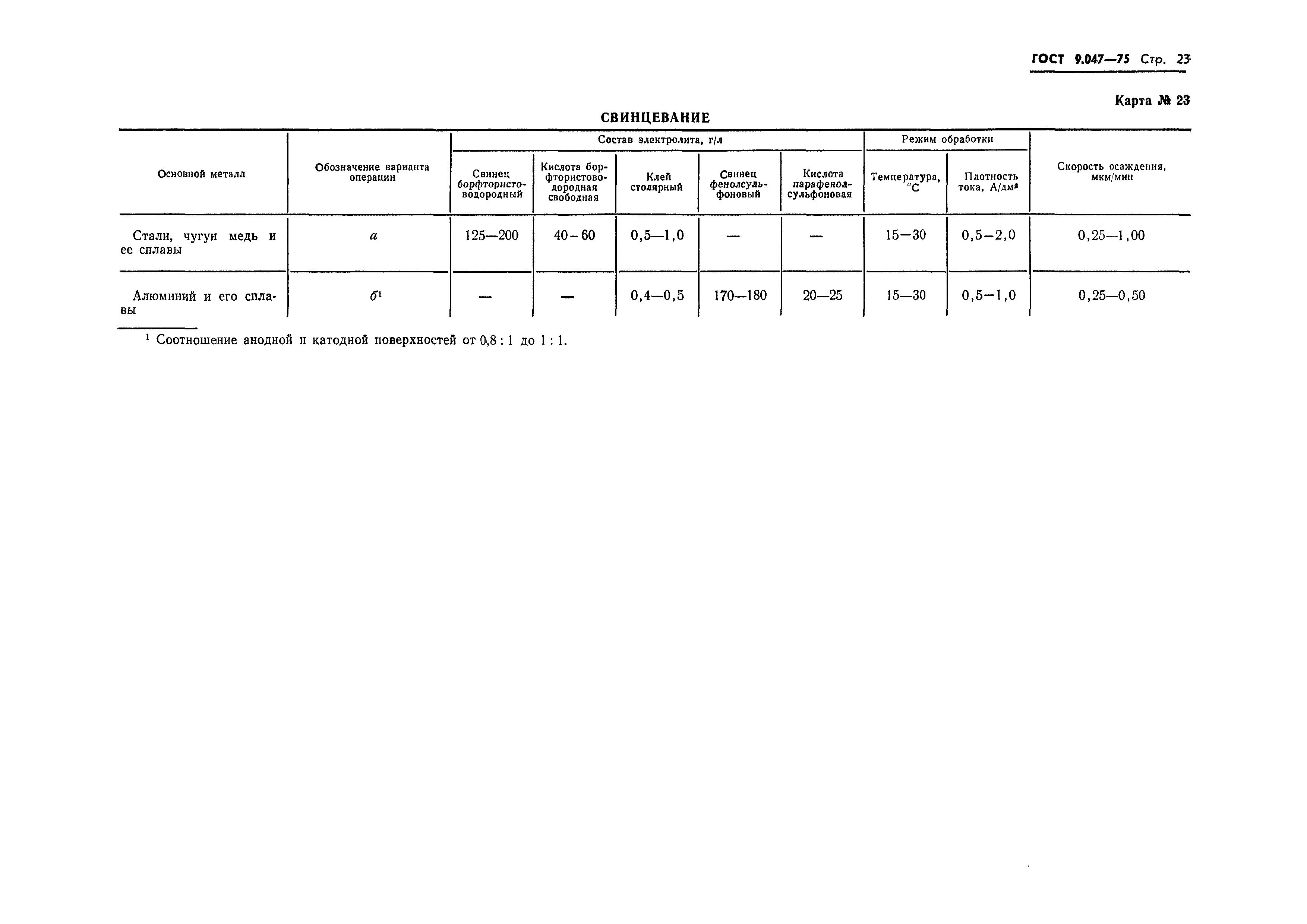 Страница 22 ГОСТ 9.047-75