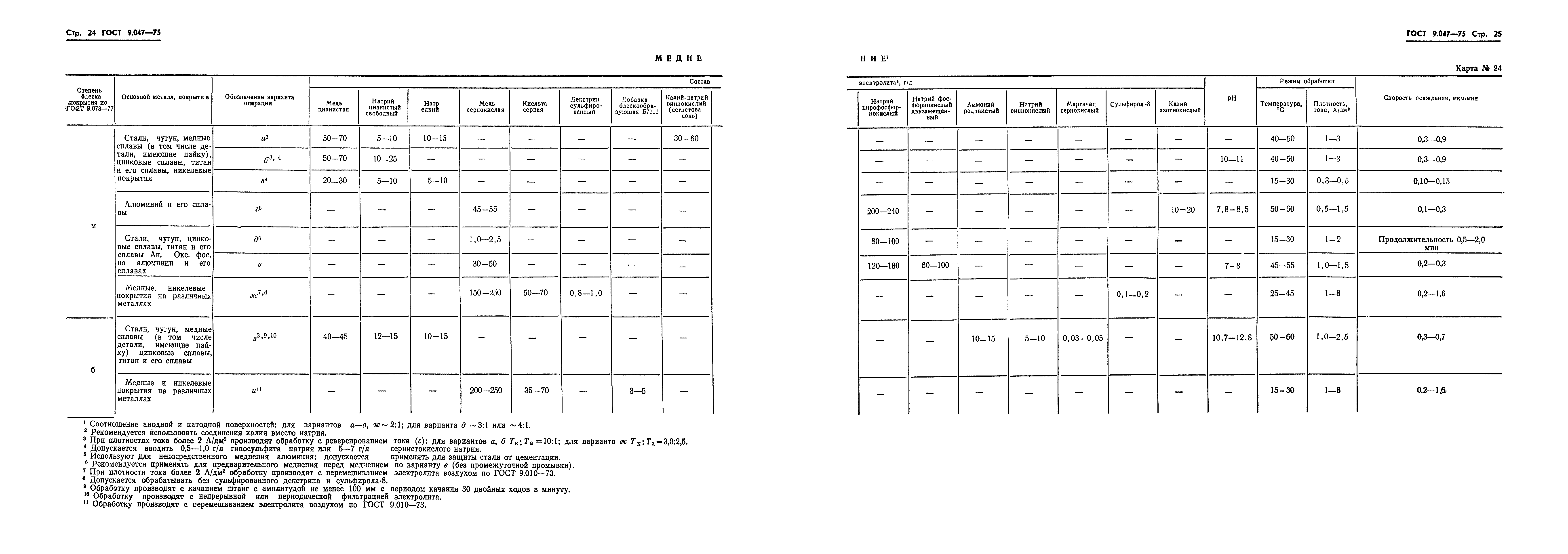 Страница 23 ГОСТ 9.047-75