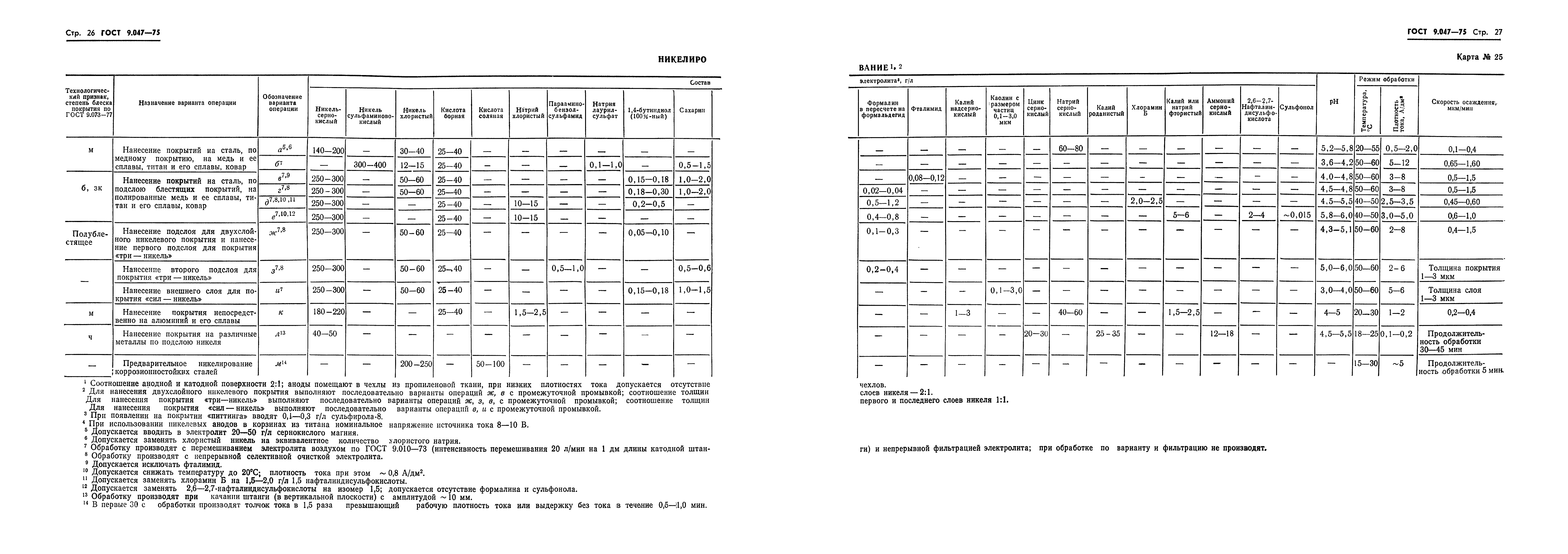 Страница 24 ГОСТ 9.047-75