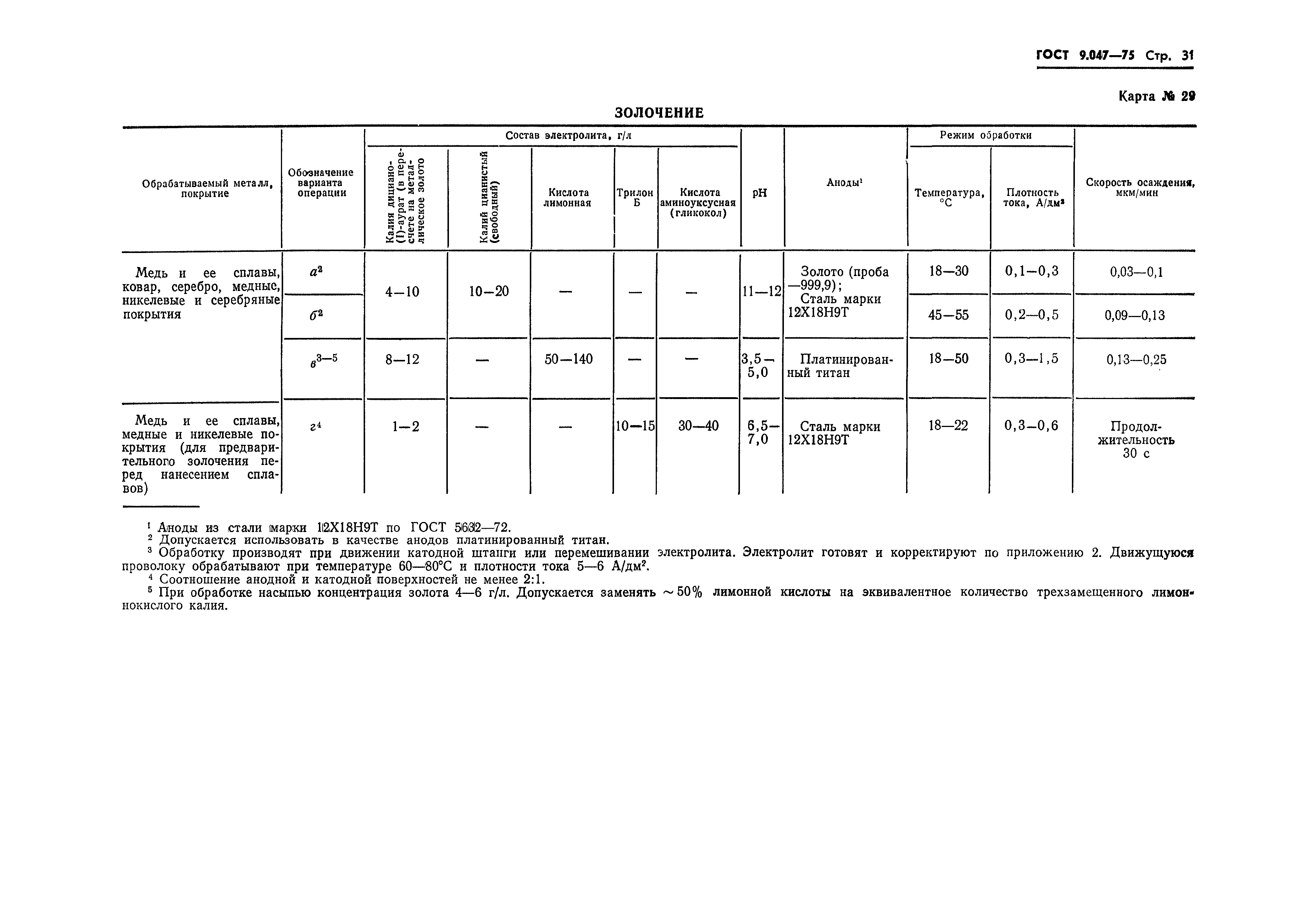 Страница 28 ГОСТ 9.047-75