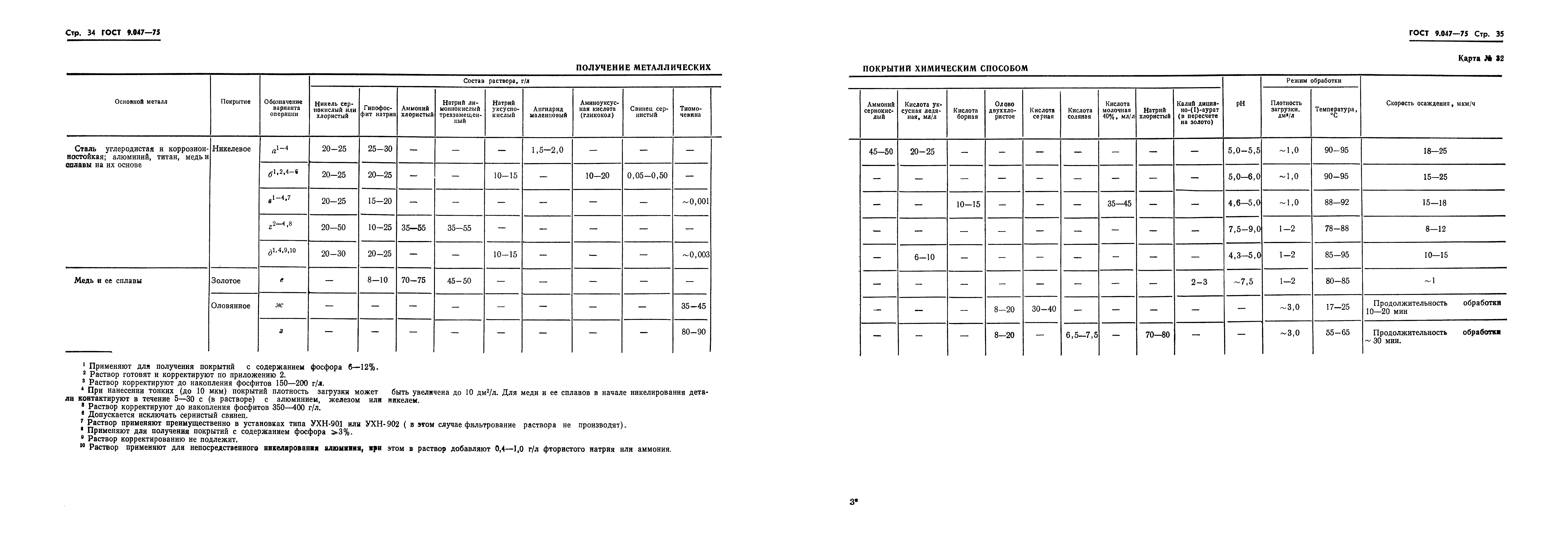 Страница 31 ГОСТ 9.047-75