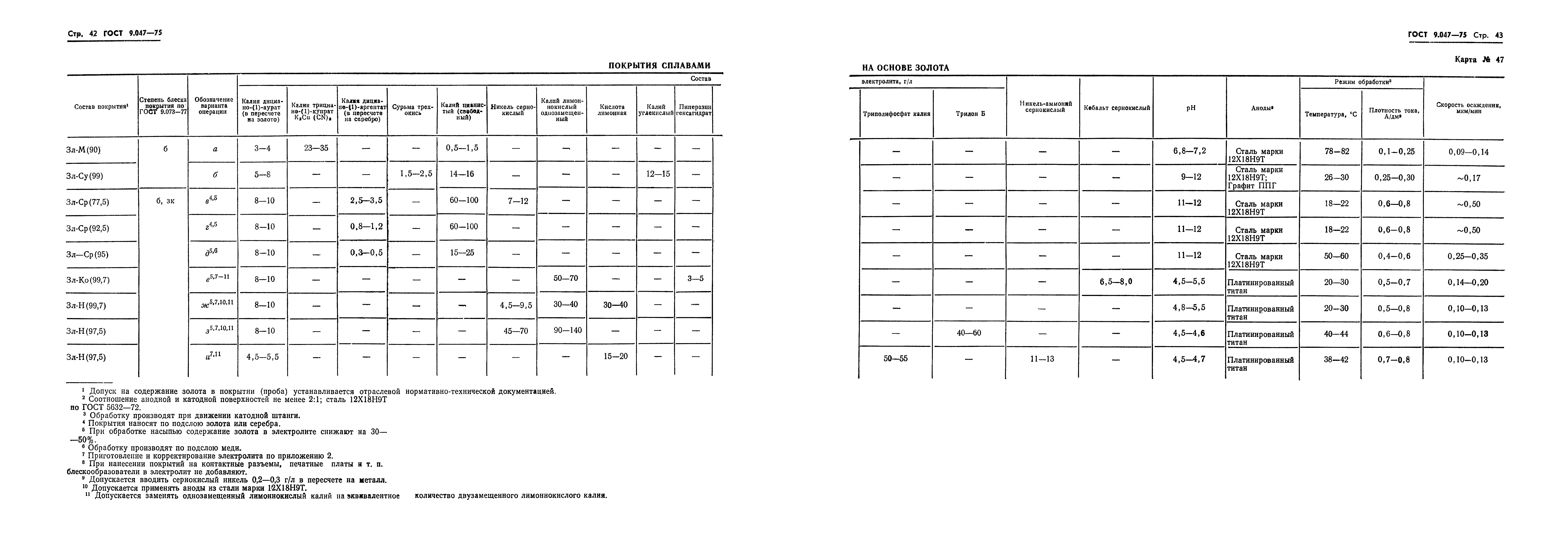 Страница 38 ГОСТ 9.047-75