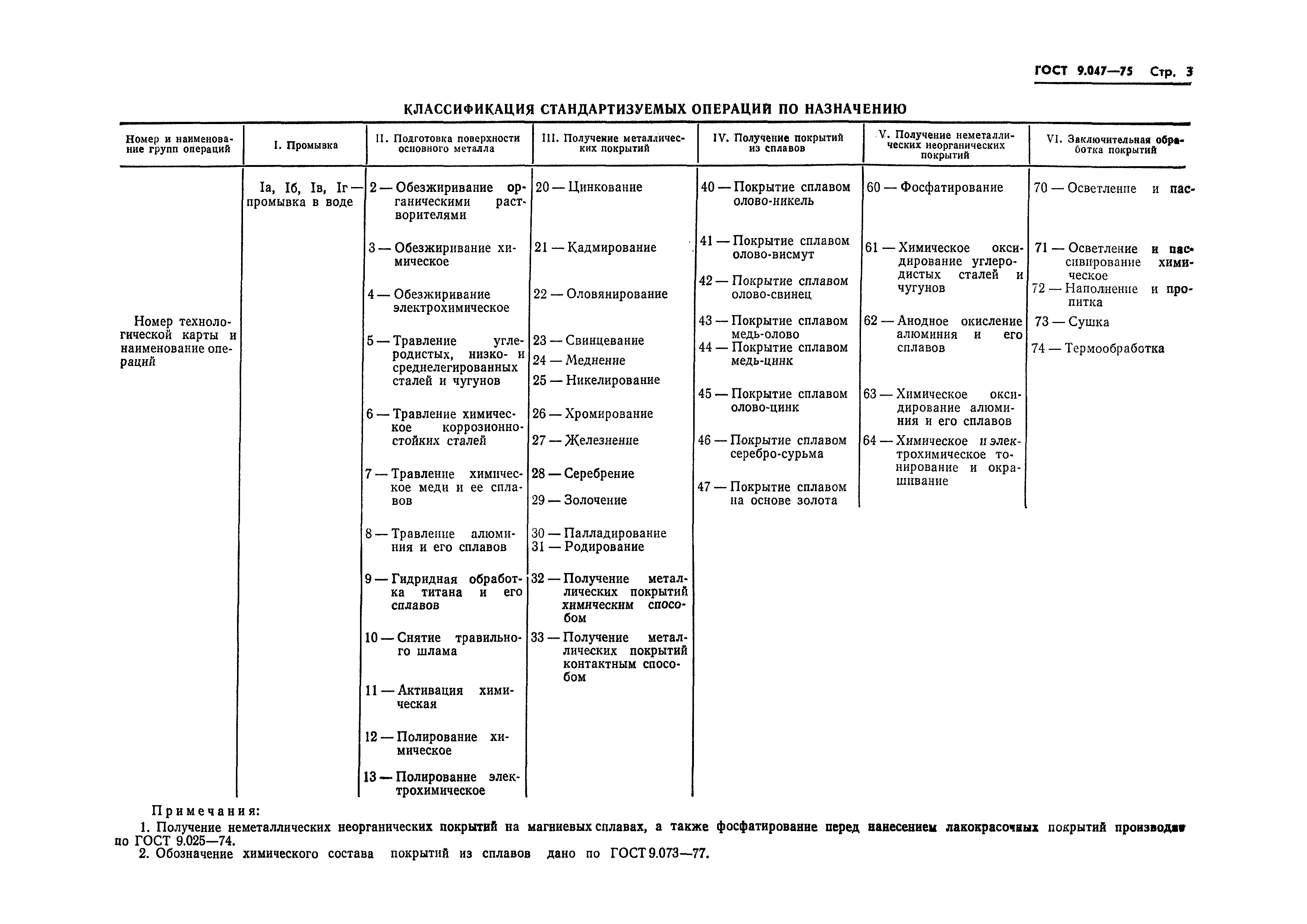 Страница 4 ГОСТ 9.047-75