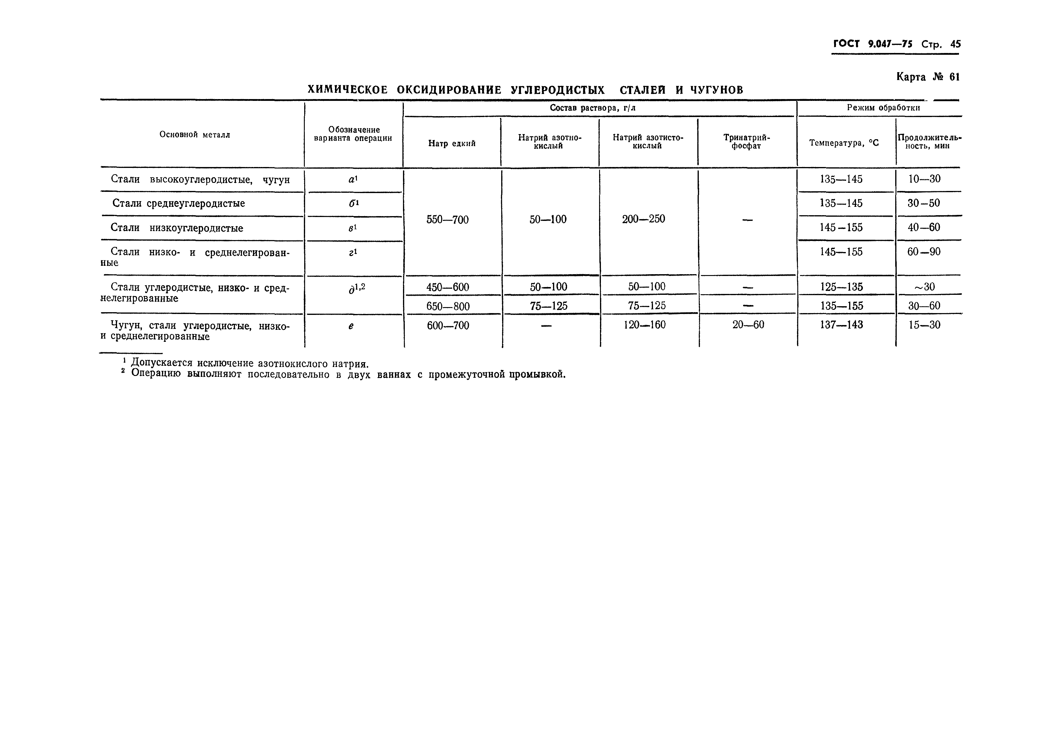 Страница 40 ГОСТ 9.047-75