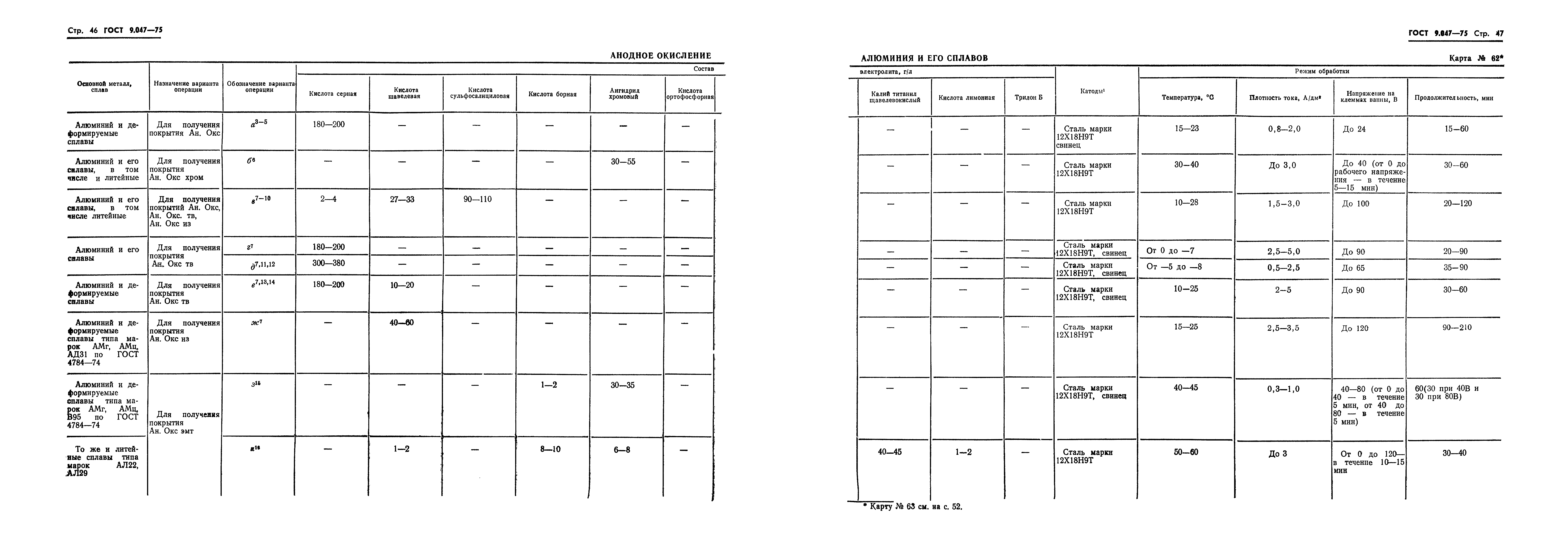 Страница 41 ГОСТ 9.047-75