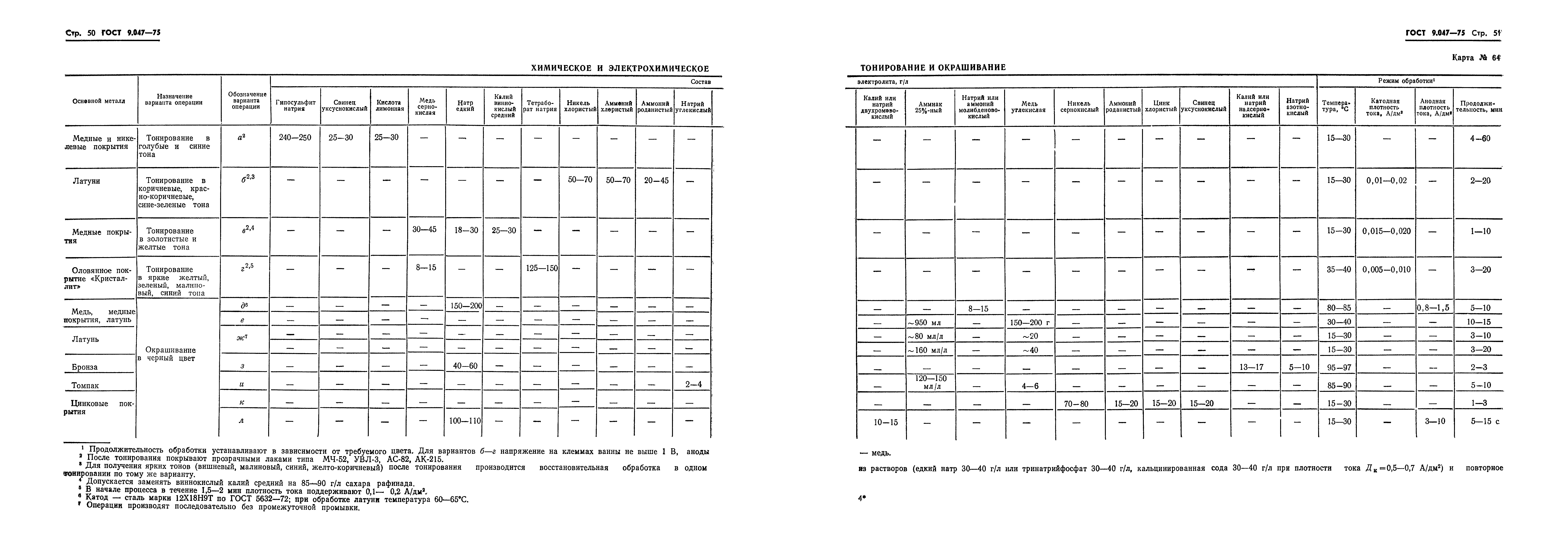 Страница 43 ГОСТ 9.047-75