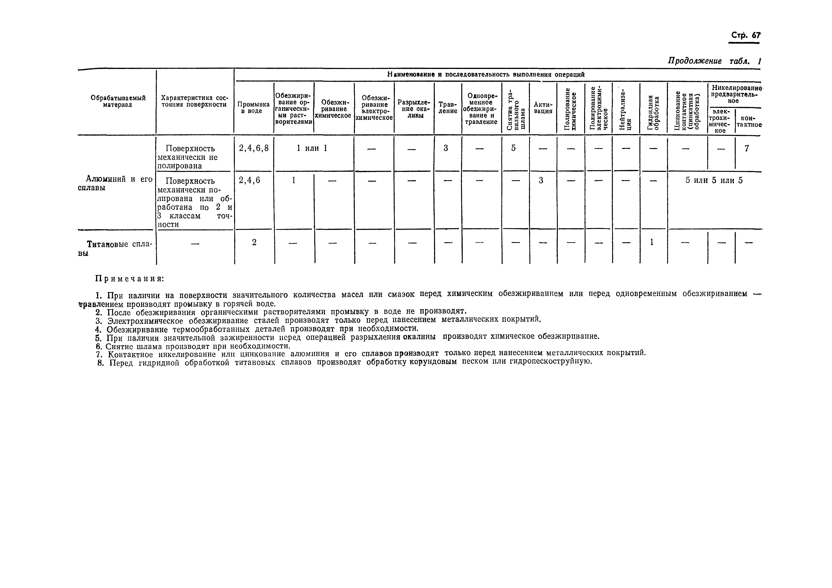 Страница 59 ГОСТ 9.047-75