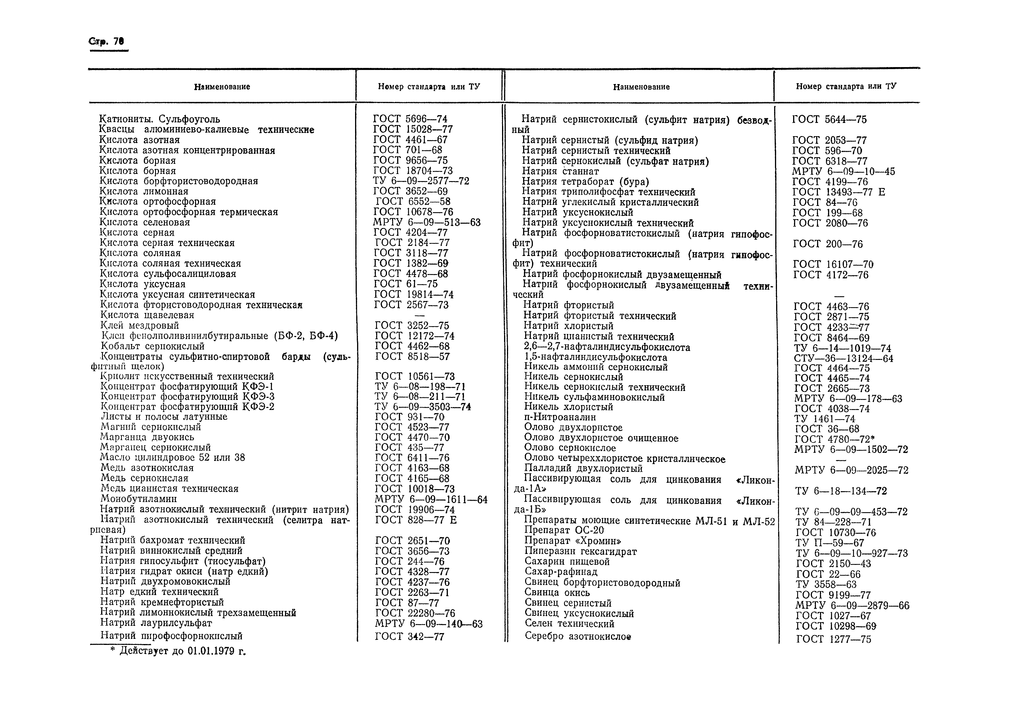 Страница 62 ГОСТ 9.047-75