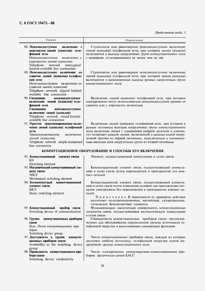 Страница 10 ГОСТ 19472-88