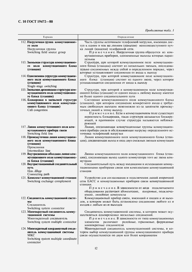 Страница 12 ГОСТ 19472-88