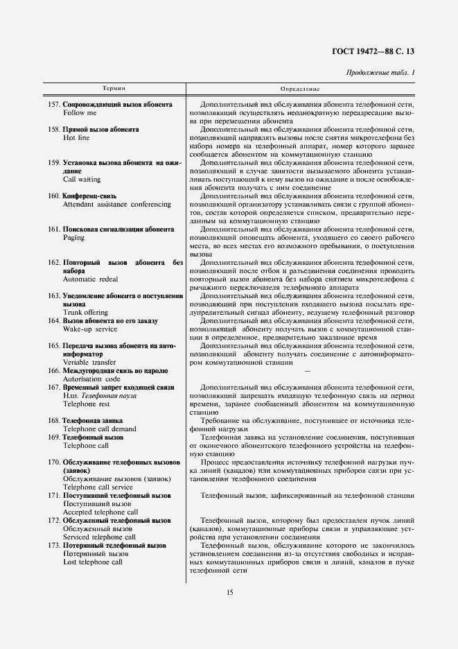 Страница 15 ГОСТ 19472-88