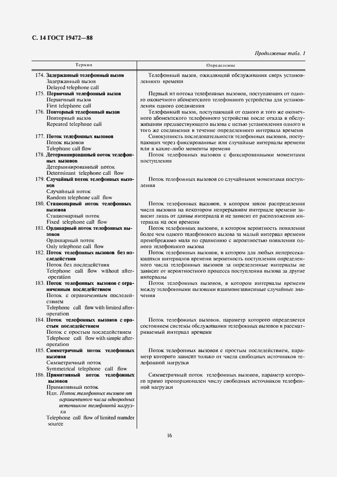 Страница 16 ГОСТ 19472-88