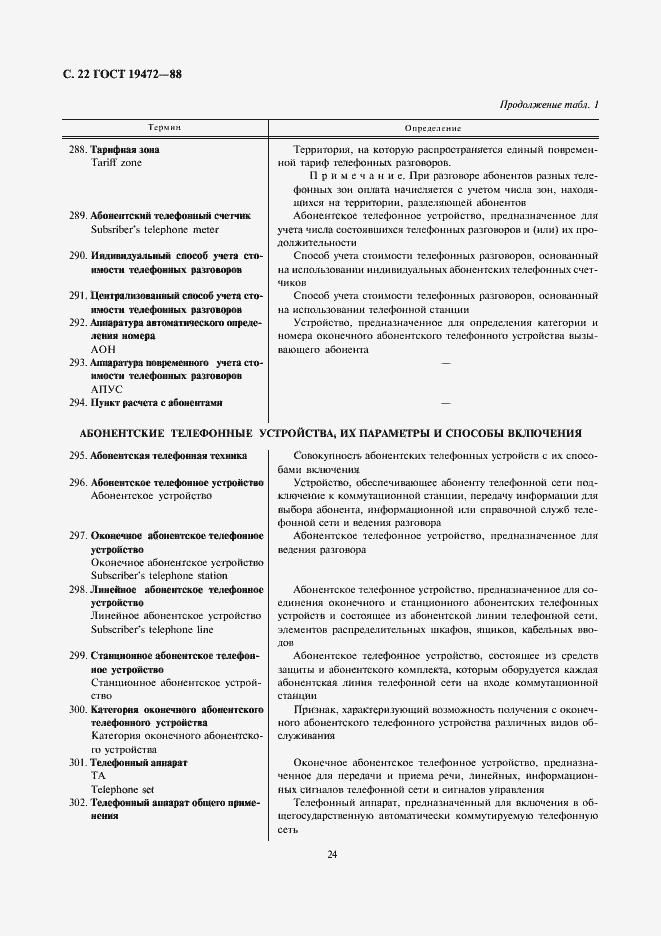 Страница 24 ГОСТ 19472-88